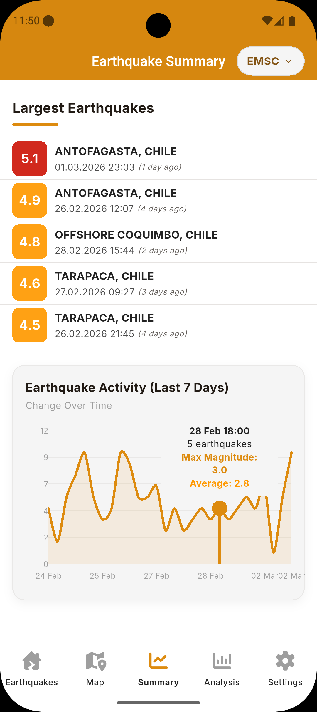 Earthquake Radar activity chart screenshot